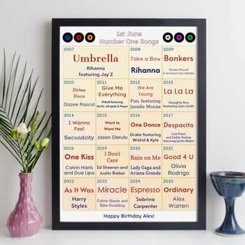18th Birthday Personalised Print Number One Songs Gift 2007 Music, 5 of 12