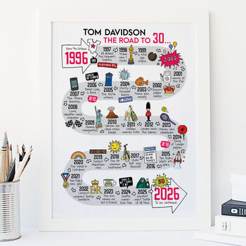 30th Birthday Personalised Print ‘The Road To 30’, 2 of 11