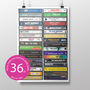 36th Birthday Print Music From 1990 Personalised Print, thumbnail 1 of 9