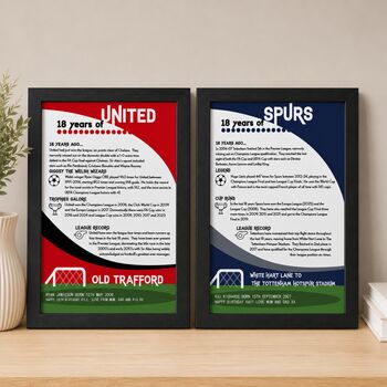 Personalised 18th Birthday Print 'Lifetime Of Support' Gift For Football Fan 50 Clubs Available, 4 of 12