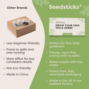 Personalised Grow Your Own Herb And Veg Kit With 25 Varieties, 10 of 11