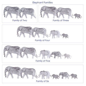 Personalised Elephant Family Letterbox Print, 2 of 2