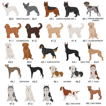 Personalised Mother's Dog Breed Card Sent Direct, 8 of 12