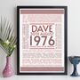 50th Birthday Print Year Personalised Gift 1976, thumbnail 7 of 12