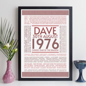 50th Birthday Print Year Personalised Gift 1976, 7 of 12