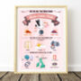 Personalised Newborn Birth Details Print – 10 Colour Options, thumbnail 2 of 11