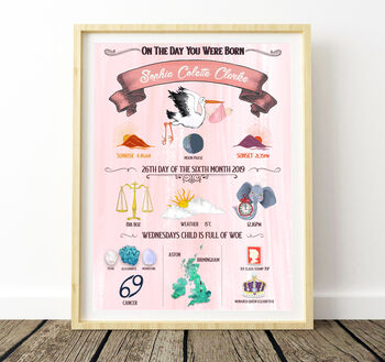 Personalised Newborn Birth Details Print – 10 Colour Options, 2 of 11