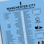 Manchester City 2021–22 Premier League Winning Poster, thumbnail 2 of 2