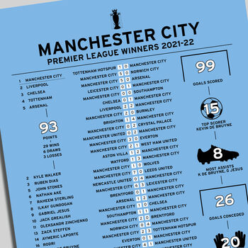Manchester City 2021–22 Premier League Winning Poster, 2 of 2