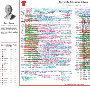 Liverpool 2025 League Champions Commentary Sheet, 7 of 8