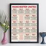 Manchester United Print Football Personalised Gift, thumbnail 4 of 10