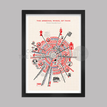 Arsenal Wheel Of Fame Poster Print, 5 of 6