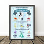 Blue Personalised Birth Details Print, thumbnail 11 of 12