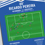 Ricardo Pereira Europa Conference League 2022 Print, thumbnail 2 of 2