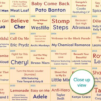 50th Birthday Personalised Print Number One Songs Gift 1975 Music, 9 of 12