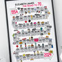 70th Birthday Personalised Print ‘The Road To 70’, thumbnail 3 of 5