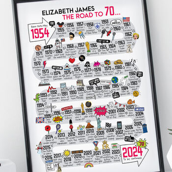 70th Birthday Personalised Print ‘The Road To 70’, 3 of 5