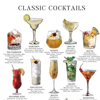 Classic Cocktails Chart Print With Recipes, 9 of 12