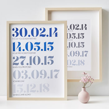 Personalised Special Dates Print For Him, 5 of 10