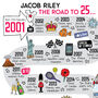 25th Birthday Personalised Print ‘The Road To 25’, thumbnail 2 of 10