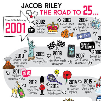 25th Birthday Personalised Print ‘The Road To 25’, 2 of 10