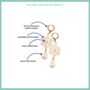 18 K Gold Plated Huggie Hoops With Teardrop Pearl, Flower, And Ivory Pearl Rhinestone Dangle Earrings, thumbnail 5 of 6
