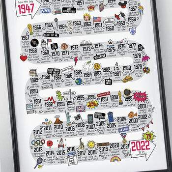 75th Birthday Personalised Print The Road To 75, 10 of 10