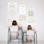 Believe You Can Homeschool A3 Poster, thumbnail 2 of 2