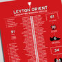 Leyton Orient 2022–23 League One Winning Poster, thumbnail 2 of 2