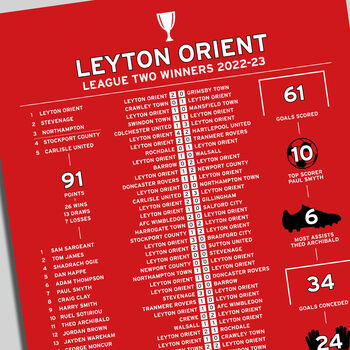 Leyton Orient 2022–23 League One Winning Poster, 2 of 2