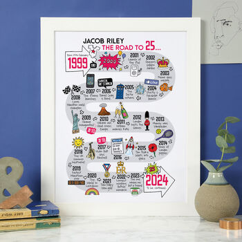 25th Birthday Personalised Print ‘The Road To 25’, 6 of 10