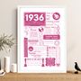 1936 Personalised 90th Birthday Fact Print, thumbnail 2 of 12