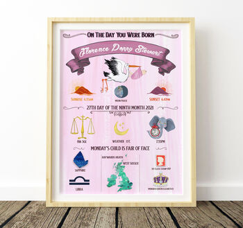 Personalised Newborn Birth Details Print – 10 Colour Options, 9 of 11