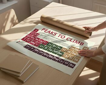 Peaks Of Wales Periodic Table Art Print, 4 of 6