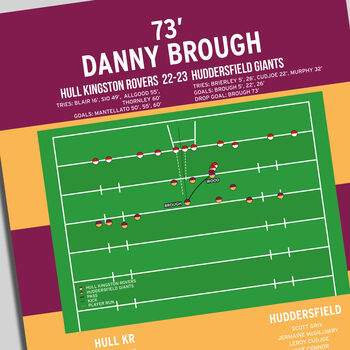 Danny Brough Super League 2016 Huddersfield Print, 2 of 2