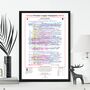Arsenal Premier League Champions 2026 Commentary Print, thumbnail 2 of 6