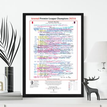 Arsenal Premier League Champions 2026 Commentary Print, 2 of 6