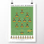 Hull City The Play Off Winners 2026 Poster, thumbnail 2 of 6