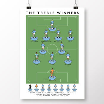 Manchester City The Treble Winners 22/23 Poster, 3 of 8