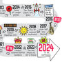 18th Birthday Personalised Print ‘The Road To 18’, thumbnail 4 of 5