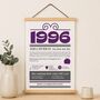 1996 Personalised 30th Birthday Fact Print, thumbnail 7 of 12