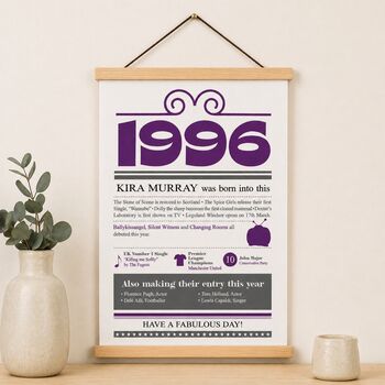 1996 Personalised 30th Birthday Fact Print, 7 of 12