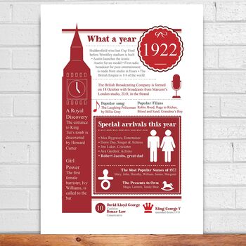 100th Birthday Gift Personalised 1923 Print, 12 of 12