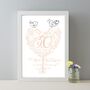 Personalised 30th Anniversary Gift Pearl Wedding Print, thumbnail 1 of 4
