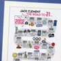 21st Birthday Personalised Print ‘The Road To 21’, thumbnail 8 of 12