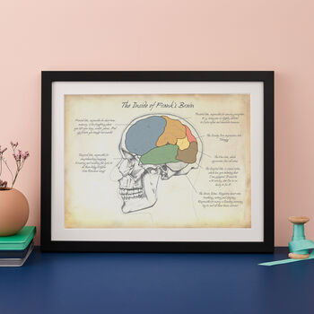 Personalised Inner Workings Of Your Brain Print, 12 of 12