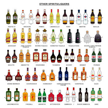 Personalised Birthday Drinks Print, 10 of 11