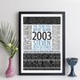 Personalised 21st Birthday Print Year 2003 Facts Gift, thumbnail 5 of 12