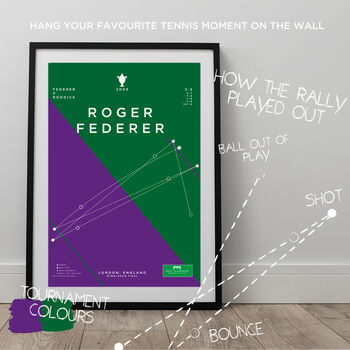 Federer Infographic Tennis Art Print, 2 of 3