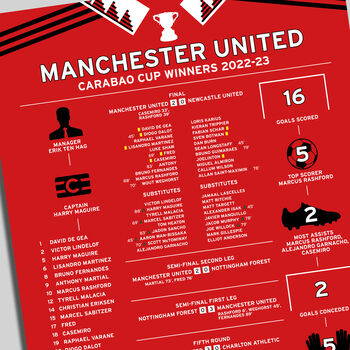 Manchester United 2022–23 Carabao Cup Winning Poster, 2 of 2